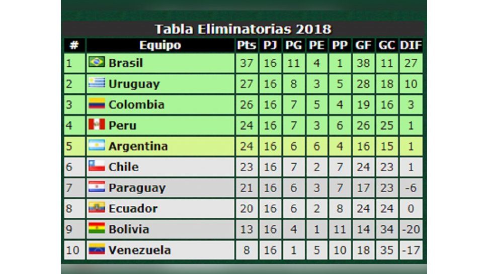 Rusia 2018 cómo queda Argentina y qué necesita para ir al mundial