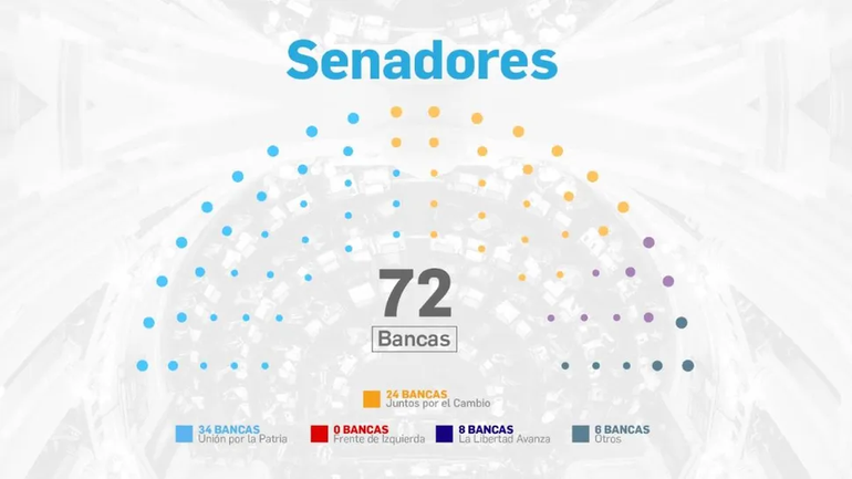 Elecciones Balotaje C Mo Queda El Congreso Que Tendr Javier Milei