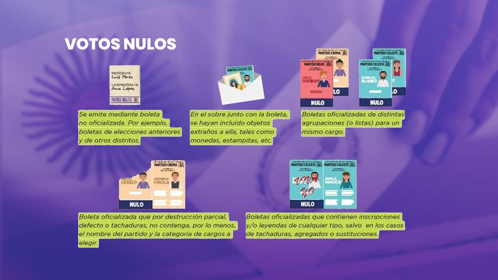 Elecciones Cu Les Son Los Tipos De Votos