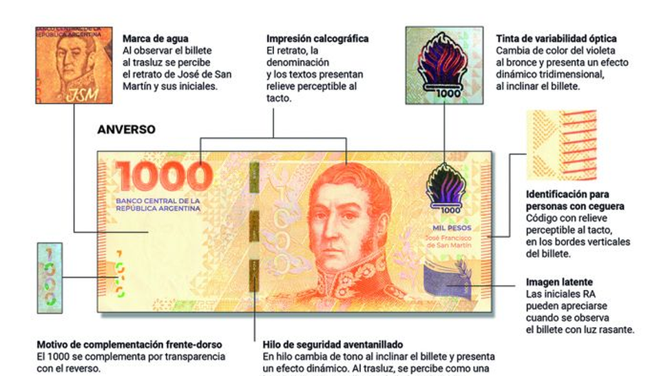 El BCRA extrema medidas de seguridad contra billetes falsos cómo