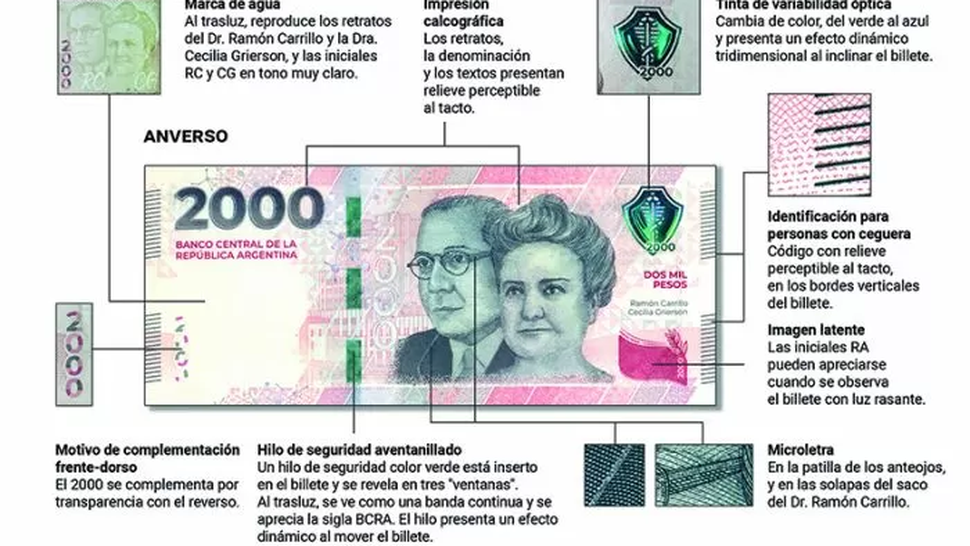 El Bcra Extrema Medidas De Seguridad Contra Billetes Falsos C Mo