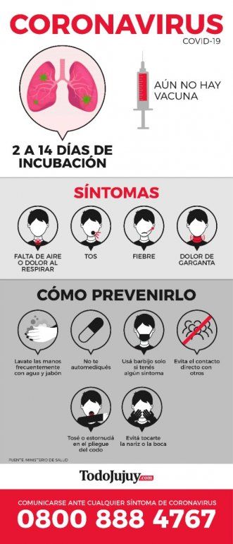 Prevención del coronavirus - respetá la cuarentena