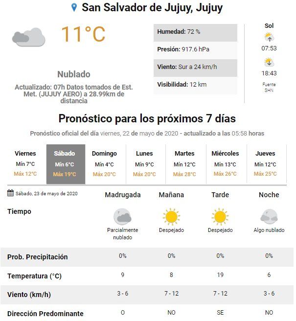 El tiempo en Jujuy 