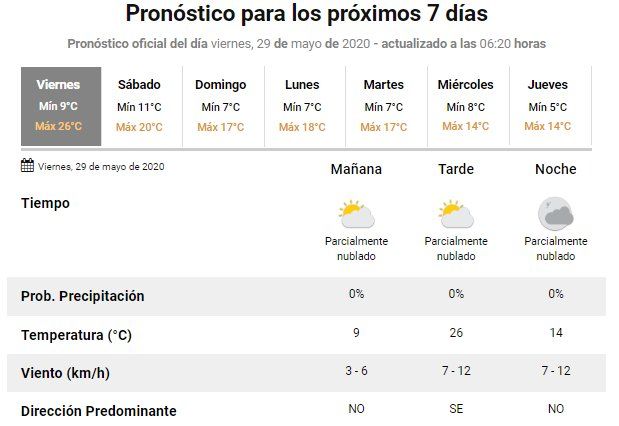Tiempo en Jujuy - Servicio Meteorológico Nacional 