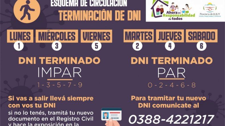 Circulacion En Jujuy Dia Par Documento Par Dni Personas Jujuy