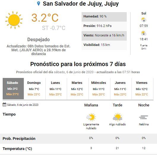 Tiempo soleado en Jujuy - SMN