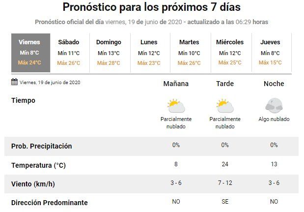 Tiempo para el fin de semana en Jujuy 