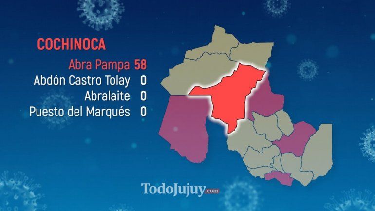 Cochinoca