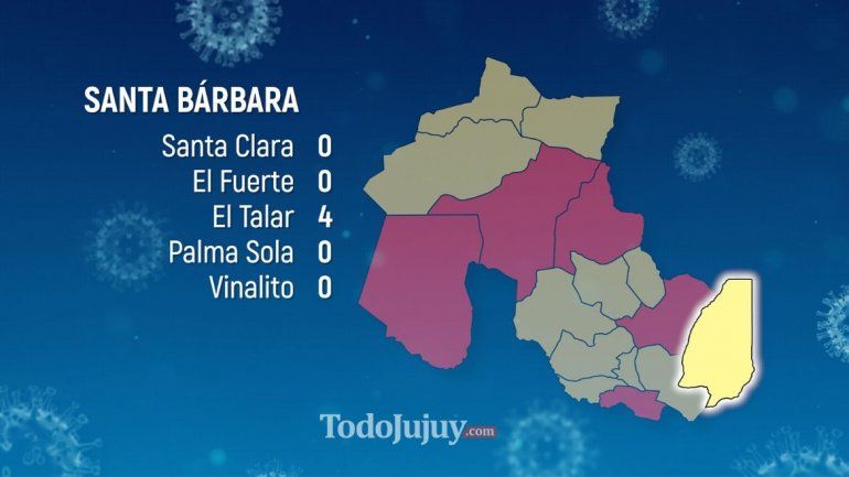 Santa B&aacute;rbara