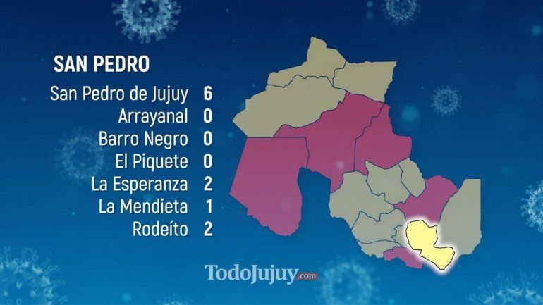 San Pedro