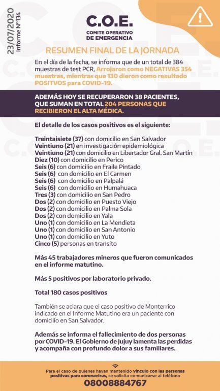 Informe COE - Coronavirus 