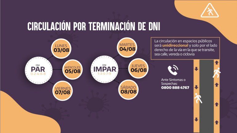 Nuevo esquema de circulaci&oacute;n seg&uacute;n el DNI