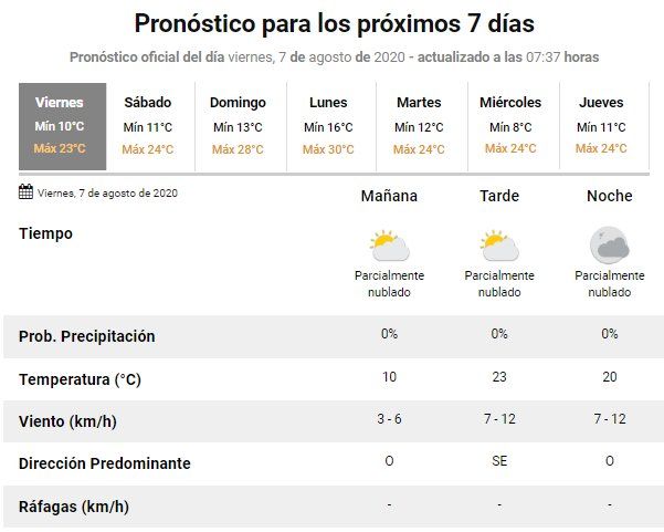 Tiempo para el fin de semana - Jujuy