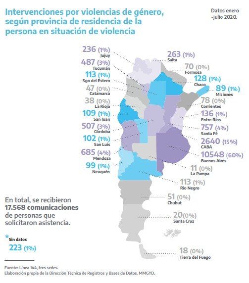 Informe - Llamadas por violencia de g&eacute;nero L&iacute;nea 144