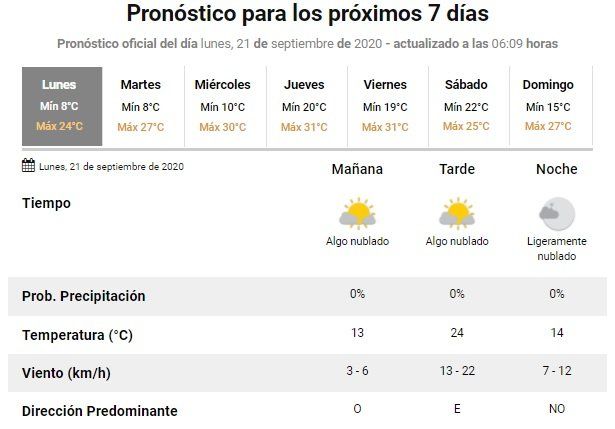 Tiempo para la semana en Jujuy 