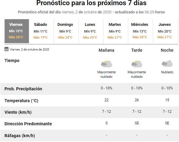 El SMN anunci&oacute; el ingreso de aire fr&iacute;o para el fin de semana 