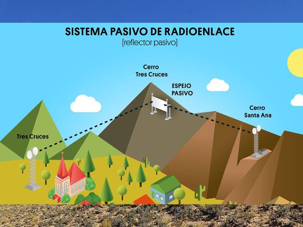 Detalle del 4g en La Quiaca