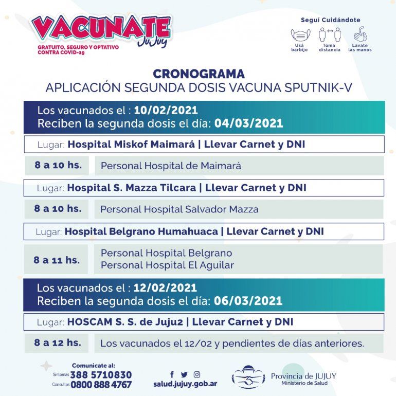 Coronavirus: hoy continúa la vacunación al personal de Salud