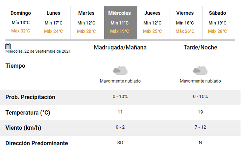 Tiempo en Jujuy: anuncian tormentas para hoy y y desde el miércoles mejoran las condiciones 