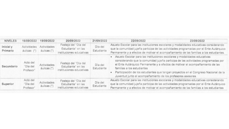 Actividades áulicas en septiembre