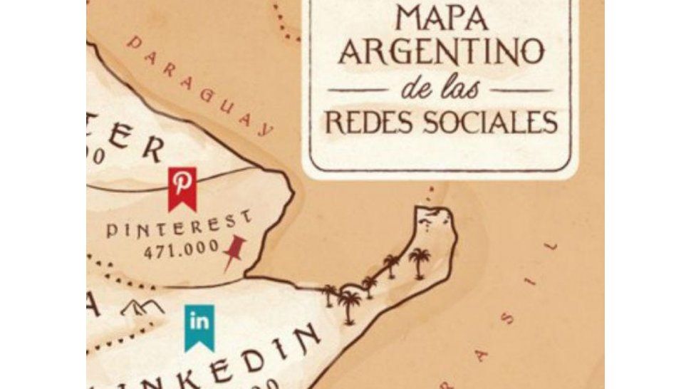 Mapa de Redes Sociales