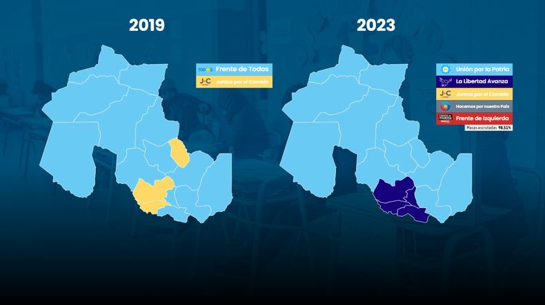 Resultados2023 vs resultados 2019