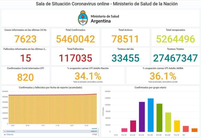 Reporte sanitario COVID-19 del Ministerio de Salud (Imagen: Captura de Internet/Ministerio de Salud)