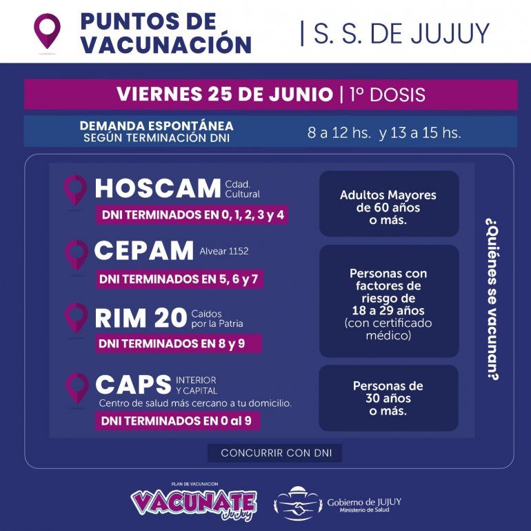Vacunación en Jujuy: así continúa el cronograma
