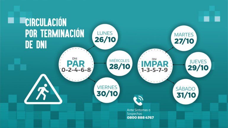 Salidas de acuerdo a la finalización del DNI 