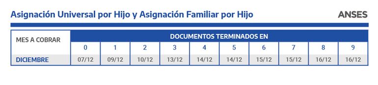 ANSES Jujuy: quiénes cobran hoy martes 30 de noviembre