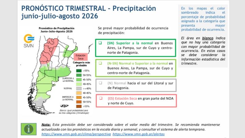 Pronóstico trimestral para el NOA 