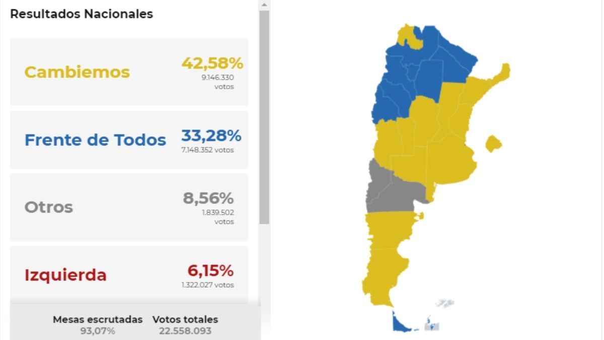 Resultados de las elecciones 2021.