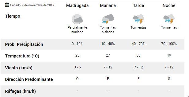 Proonstico.PNG