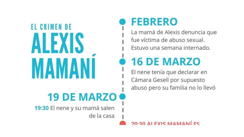 Cronología del crimen que conmueve a la provincia: las últimas horas de Alexis