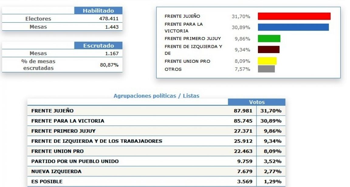 Resultados