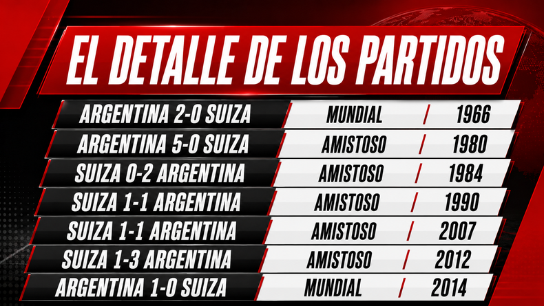 ARGENTINA-SUIZA 3