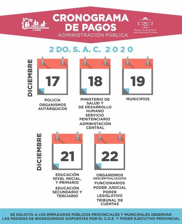 Cronograma de pago