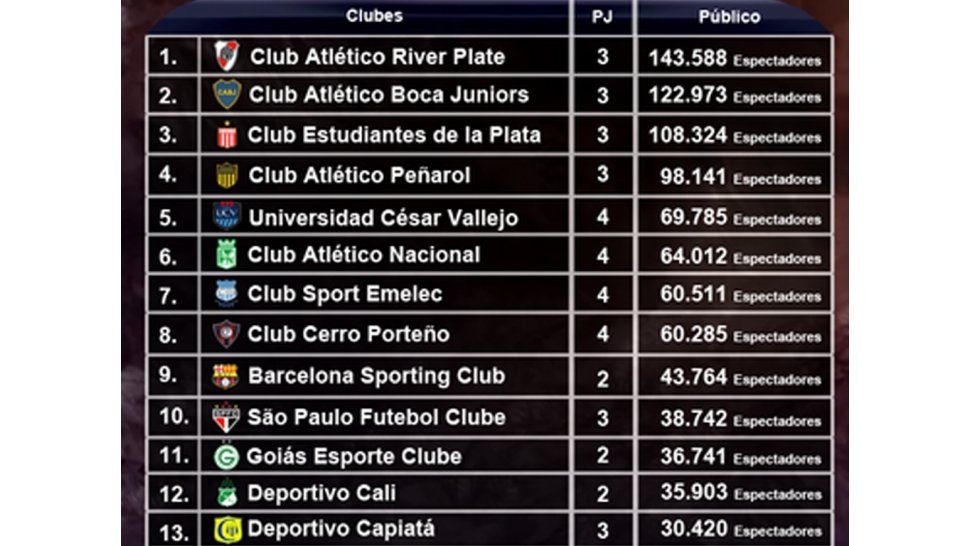 Tabla