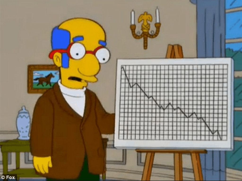 Los Simpsons