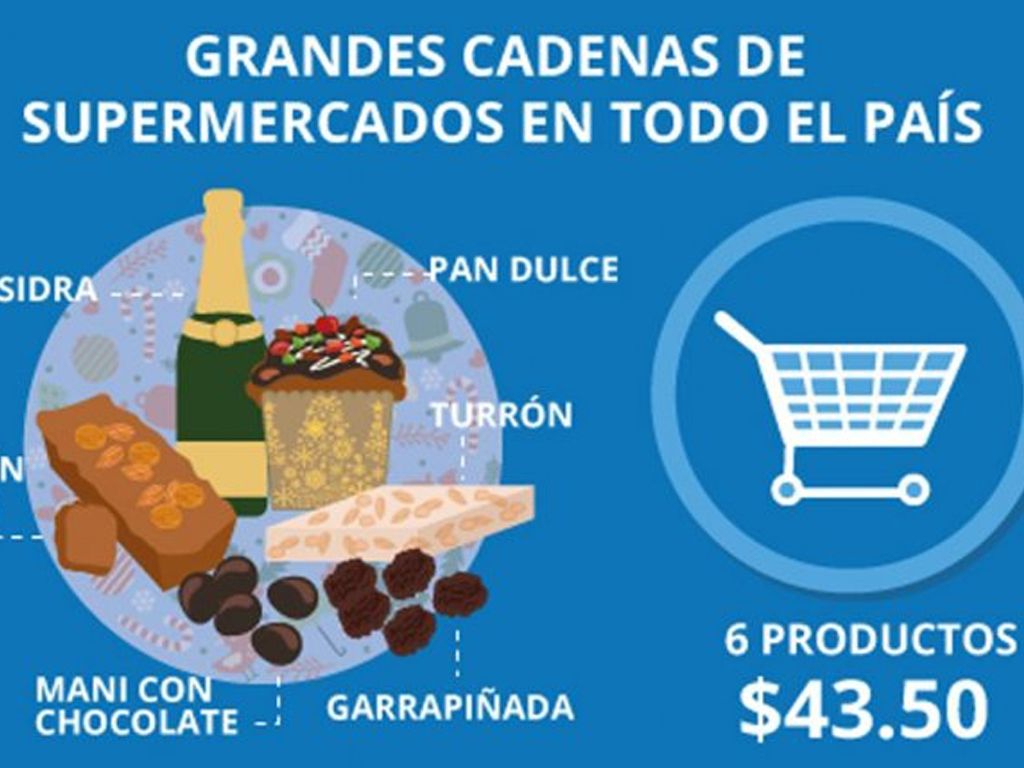 Canasta Navideña