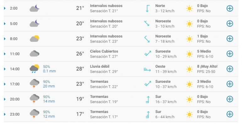 Pronostico.PNG