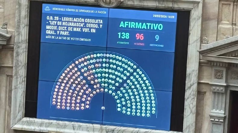 Sesión Especial en la Cámara de Diputados Sesión Especial en la Cámara de Diputados