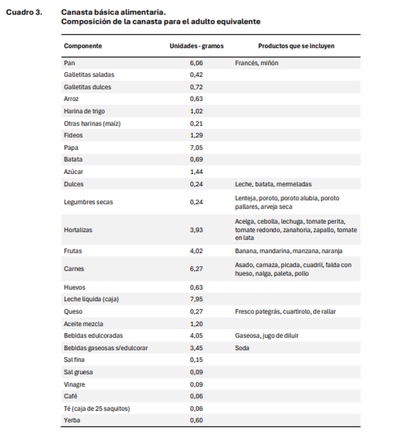 3 - Canasta básica alimentaria. Composición de la canasta para el adulto equivalente