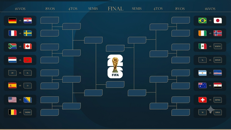 Mundial 2026: as&iacute; quedaron los cruces de los 16avos de final