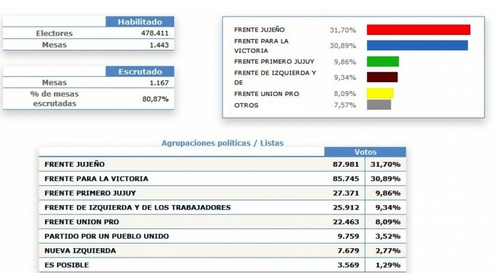 Resultados