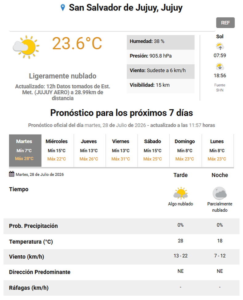 &iquest;Qu&eacute; d&iacute;a llegar&aacute; a 31&deg;C en Jujuy? El viento norte har&aacute; subir la temperatura esta semana