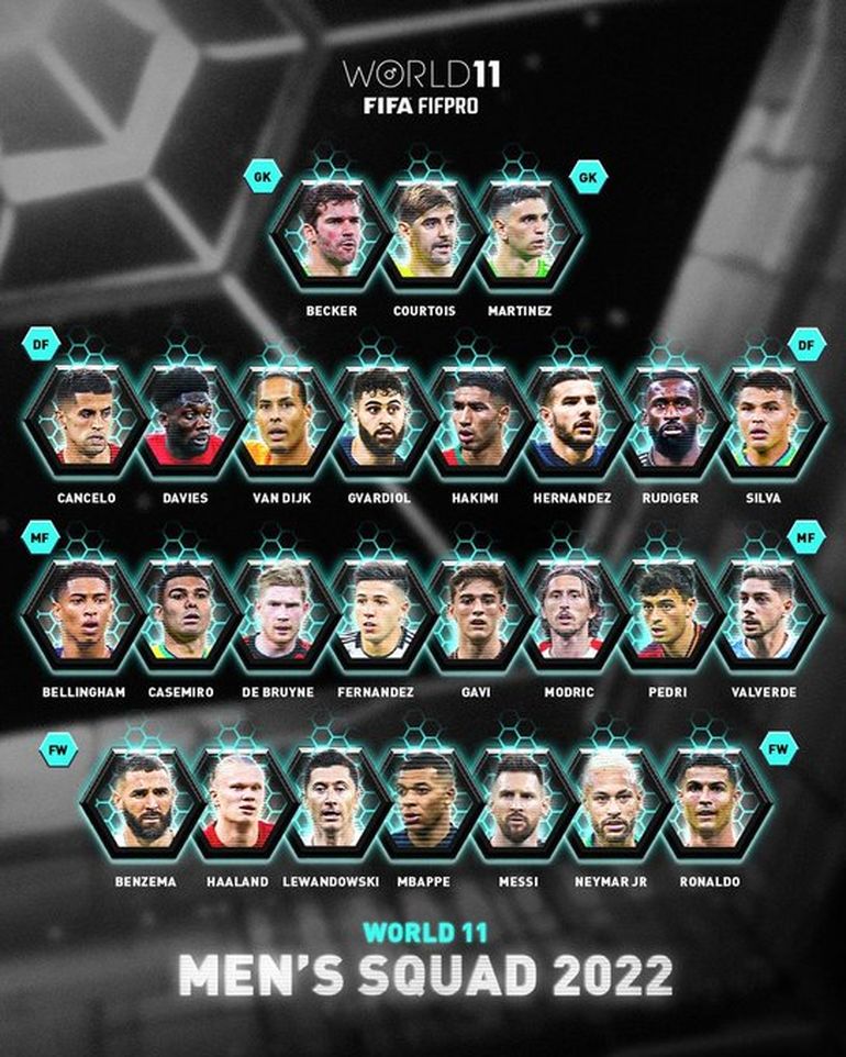 Messi, Enzo y Dibu entre los elegidos para el 11 ideal FIFA