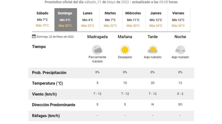 El clima en Jujuy para este fin de semana.
