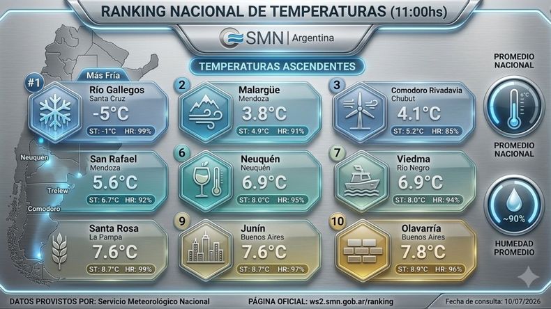 Ranking de las ciudades m&aacute;s fr&iacute;as