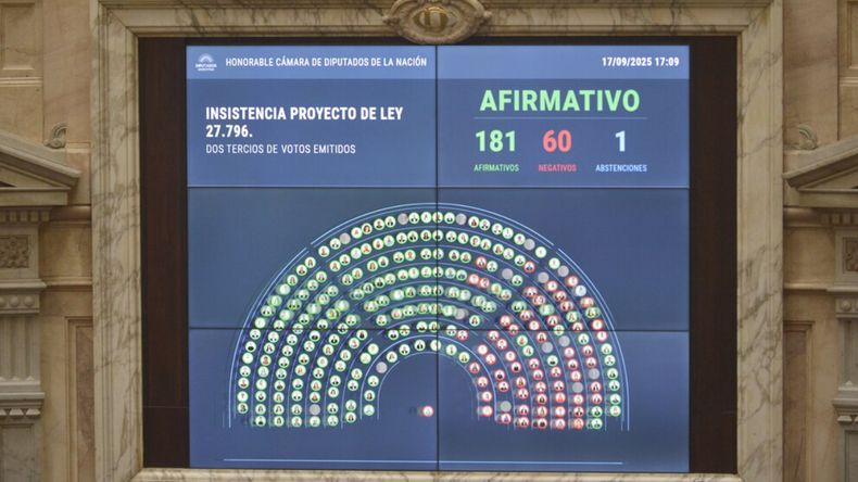 Sesión en Diputados Sesión en Diputados